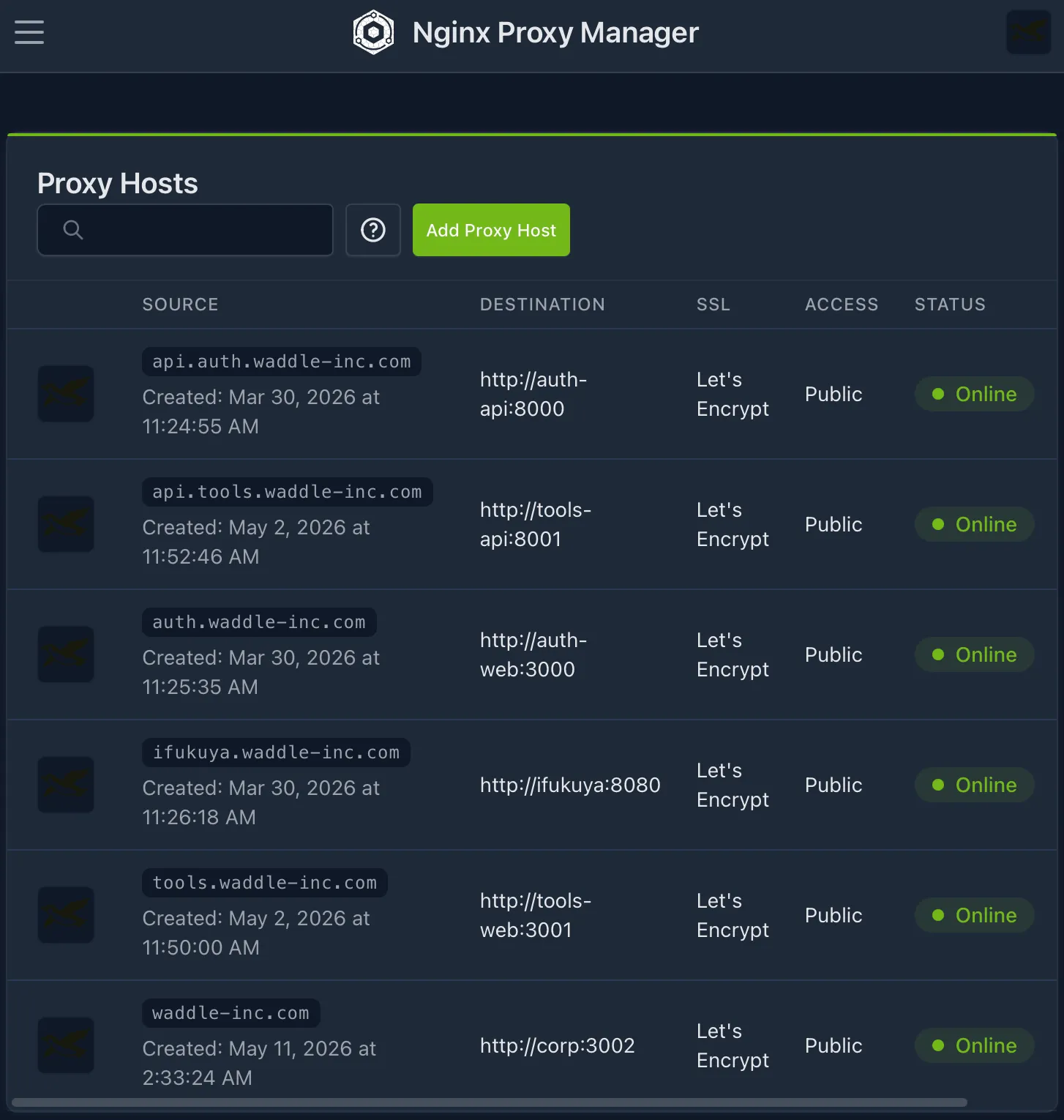 nginx-proxy-manager のプロキシホスト一覧画面。全サービスのドメインと転送先、Let's Encrypt による SSL 証明書の状態がまとめて表示されている。